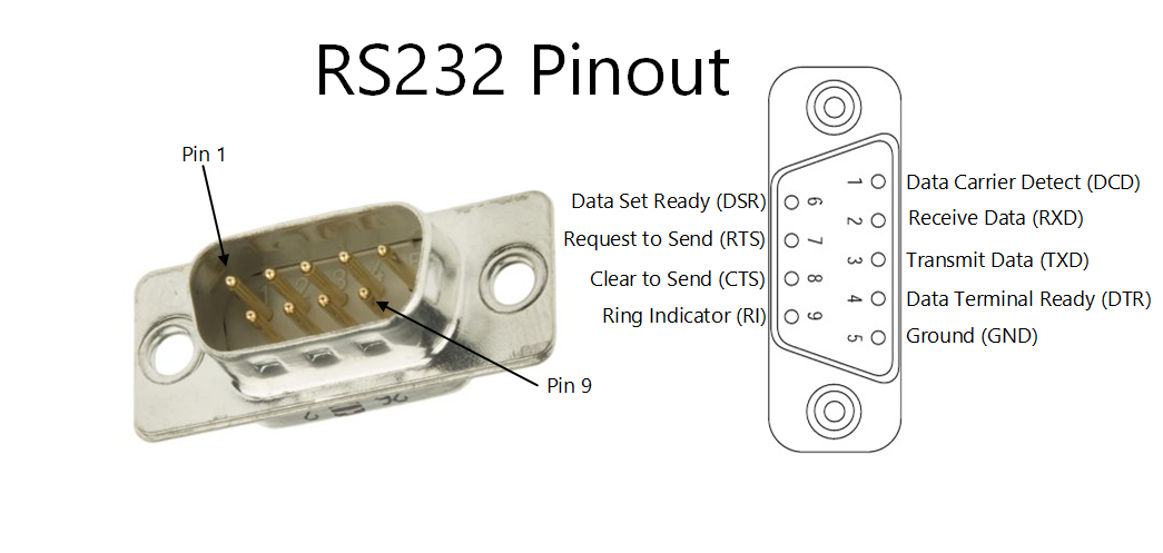 RS232