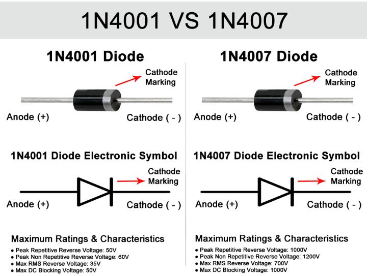 1N4001 VS 1N4007