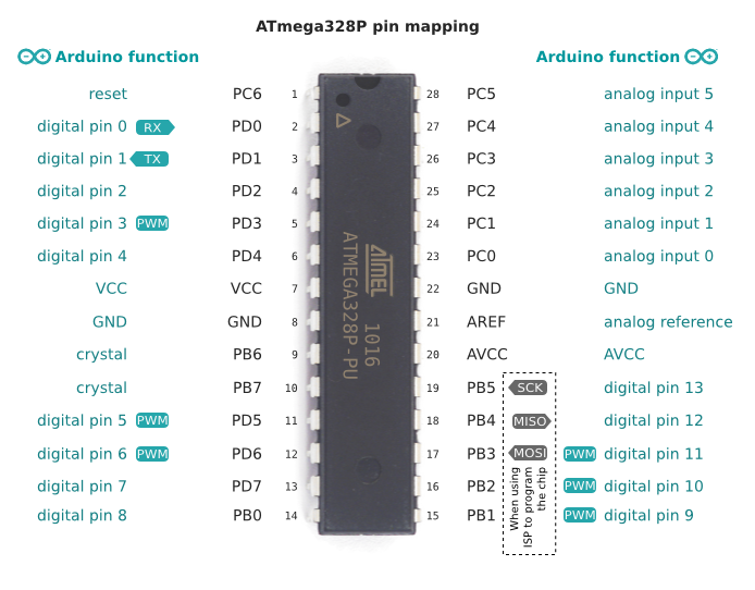 ATMEGA328P