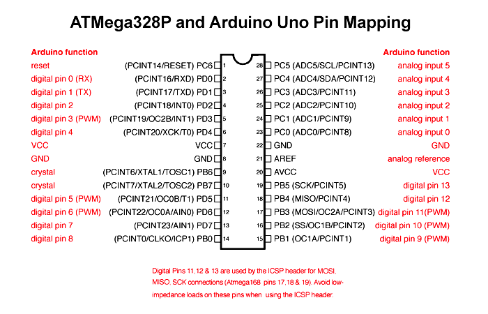 ATMEGA328P
