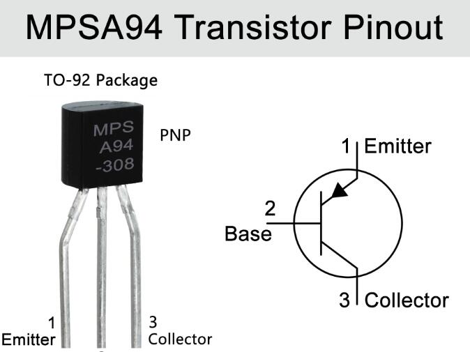 MPSA94