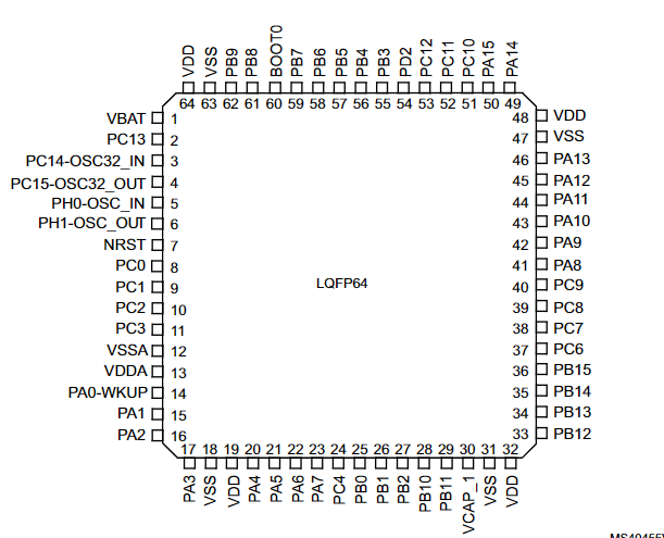 STM32F722RET6