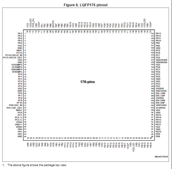 STM32H747XIH6