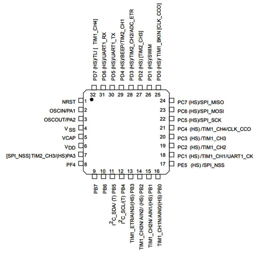 STM8S005K6T6C